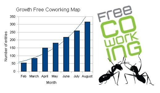 Growth Free Coworking Map by Month C